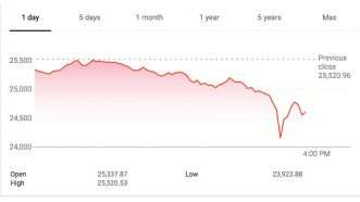 Large image on homepages | Dow Jones